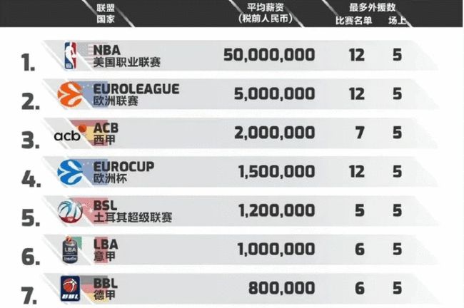 组织者
