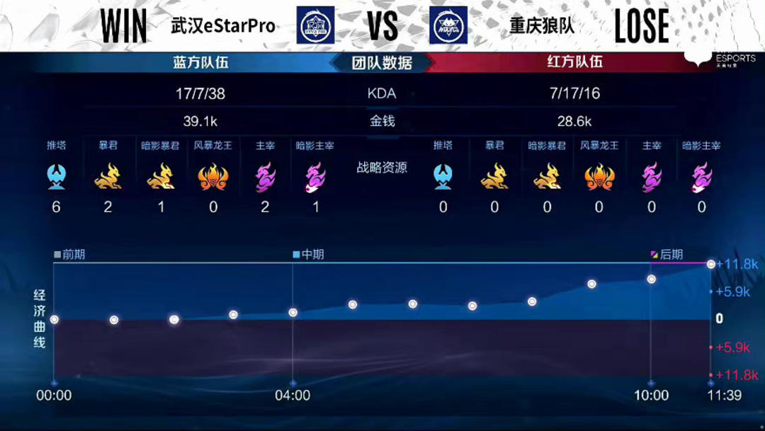 跨端MMO